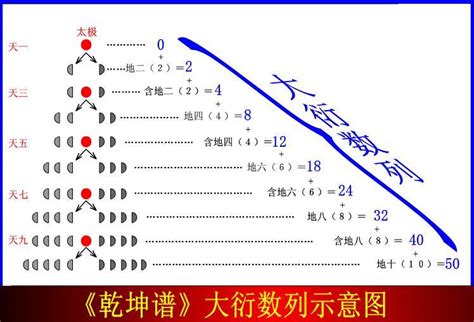 大衍之數|大衍說